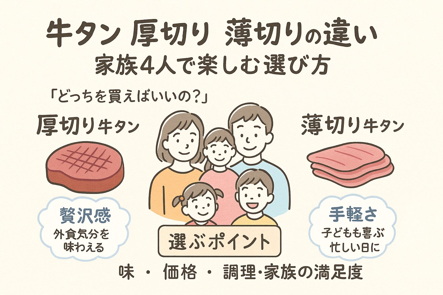 牛タン 厚切り 薄切りの違い｜家族4人で楽しむ選び方